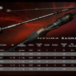 ROD, BULLZEN HYUGA RAGNAROK FITNESS ROD 582 - spinning-6-12lb